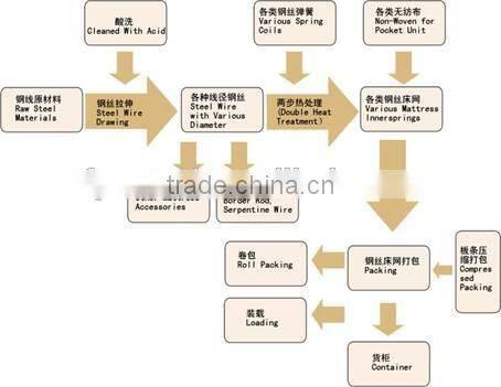 304 Stainless Steel Wire