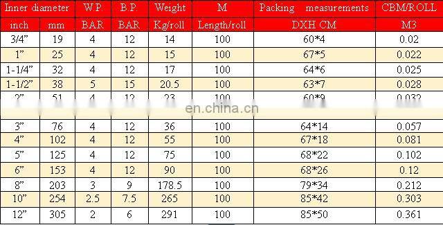 Good quality new 8 inch pvc irrigation layflat water hose