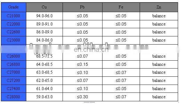 H62 polished brass perforated sheet