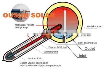 Compact Heat Pipe Pressurized Water Pressure Tank