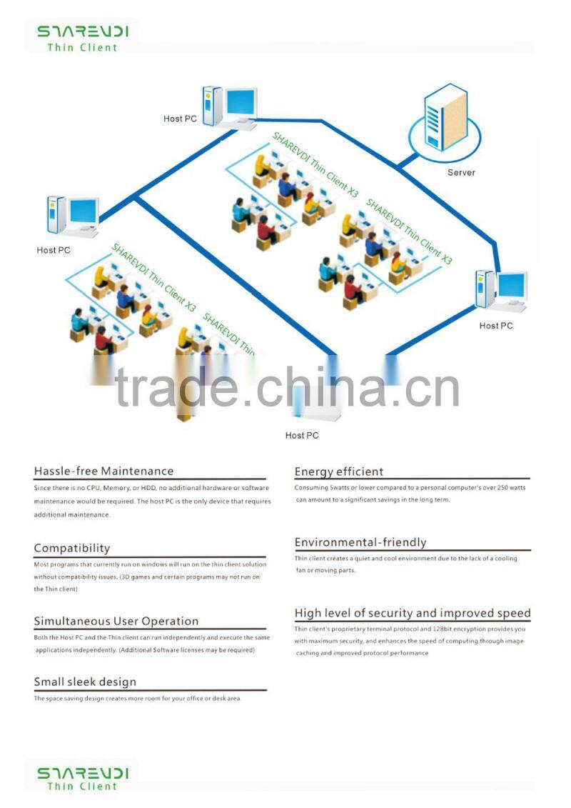 No Monitor Display Type Stock Products Status virtual thin client