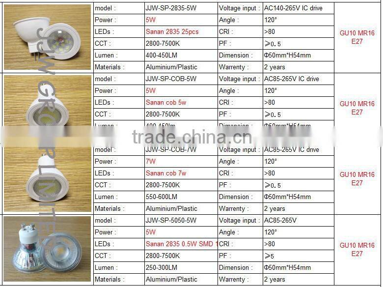 Professional gu10 5630 chip 2800k 3000k warm white 5W gu10 led spotlight ra>97 for home lighting