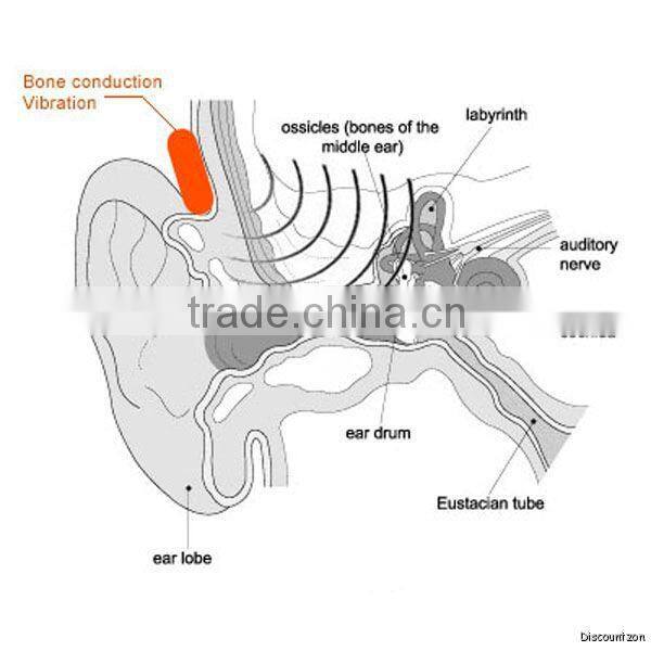 Super Advanced Bone Conduction Bluetooth Headset Mp3 Player with 8GB Memory and 10M Waterproof