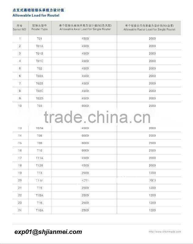 Stainless steel/Brushed Curtain Wall Glass Fittings