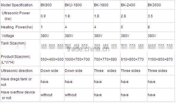 industrial washing machine auto parts washing