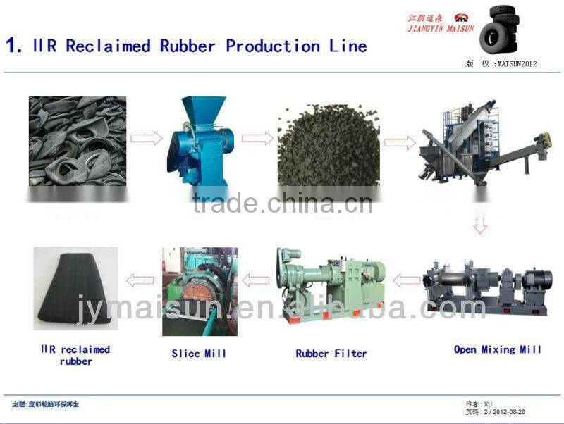 Butyl Rubber Reclaimed Rubber Production Line-MAOSUN