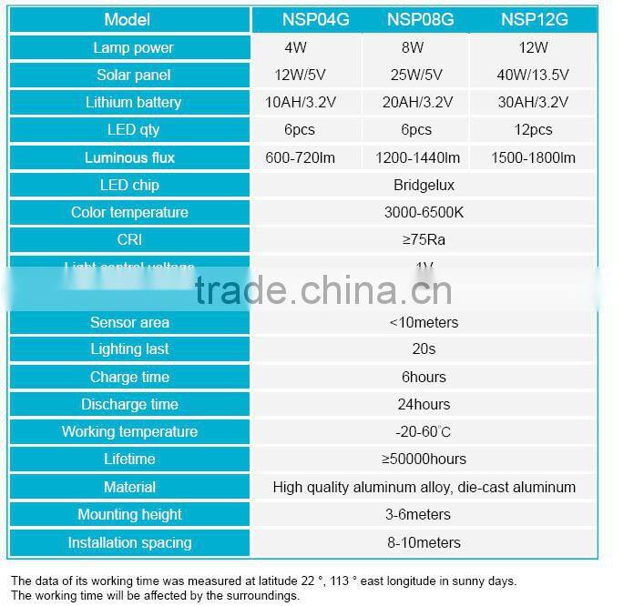 8W solar light garden solar led garden light