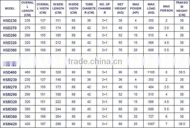 inflatable boats with CE certificate