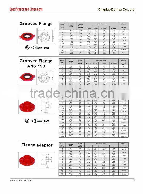 casting Grooved flange
