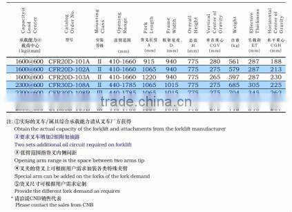 Forklift Revolving Fork Clamp