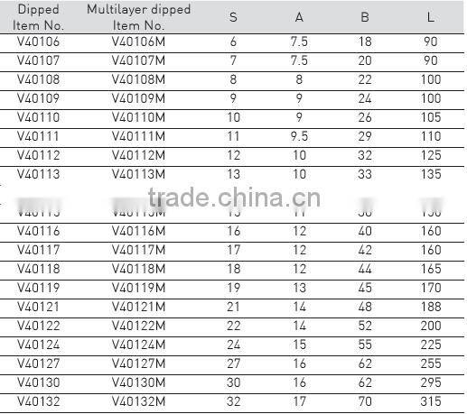 DIPPED INSULATED OPEN END WRENCH