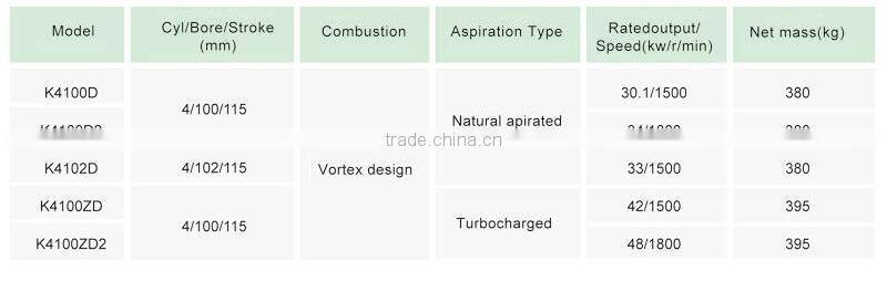 K4100D diesel engine with 4 cylinder 4 stroke (30.1kw/1500rpm)
