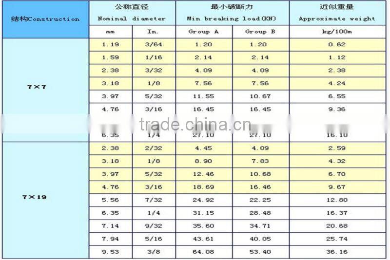 wire rope for gym rubber mat