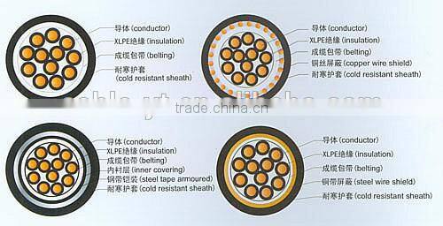 0.6/1KV Steel Tape|Wire Armoured XLPE Insulated Power Cable