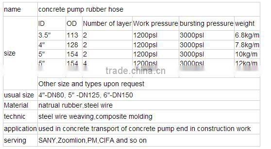 2"--6" HD Wire braided rubber hose For Concrete Pump, Connect Forging End