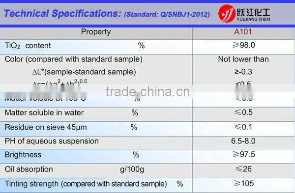 supply anatase titanium dioxide tio2 A101 for paint