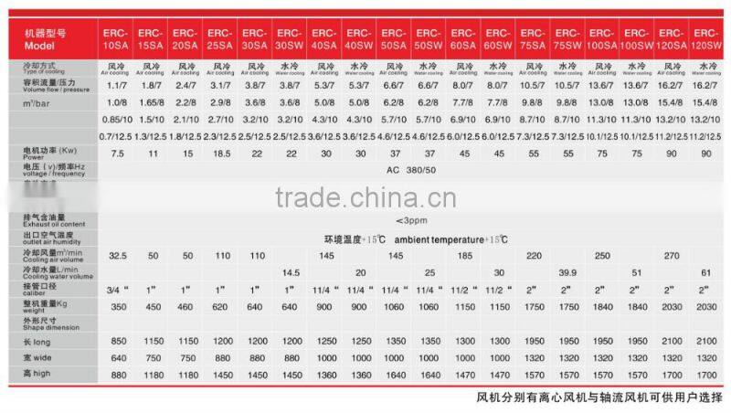 china best belt driven screw air compressors