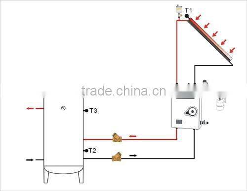 Split Solar Water Heater Workstation