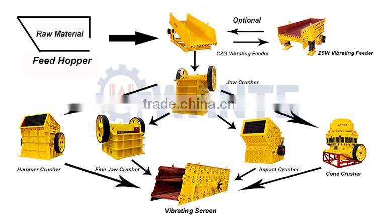 Stone jaw crusher ,mini stone crusher machine price,diesel engine stone crusher