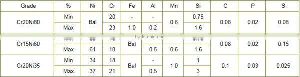 Cr20Ni35 nichrome square metal wire mesh fabric (free sample)