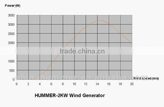 Whisper Wind Tubine /windmill/wind generator H3.8-2KW