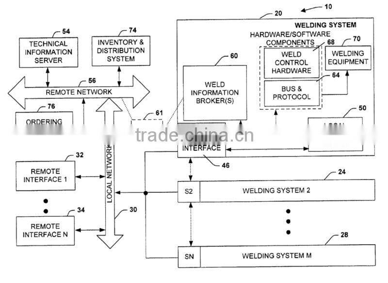 oem welding machine part