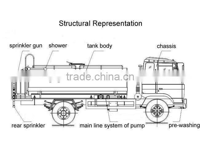 High performance 20000 liter water tank truck,water truck factory sale