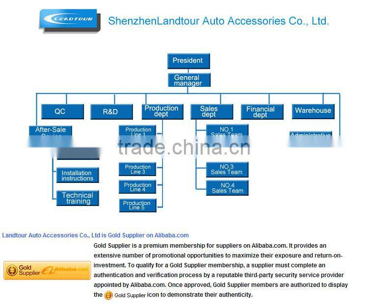 Security system car alarm suit for car and motorcycle