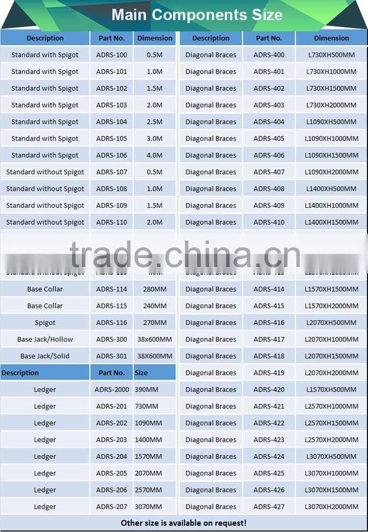 Steel HDG Scaffolding