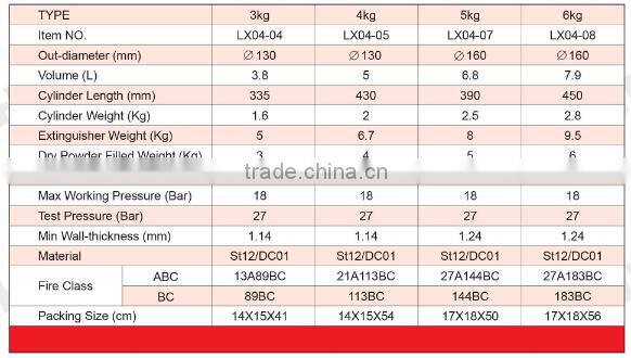 DRY POWDER FIRE EXTINGUISHER 4KG