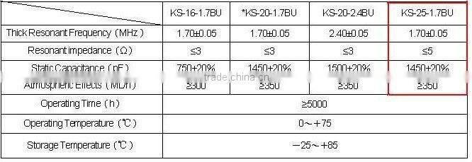 25MM,1.7MHZ Ultrasonic atomizer ceramic