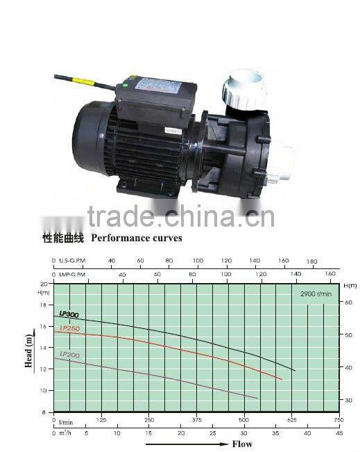 Centrifugal water pump