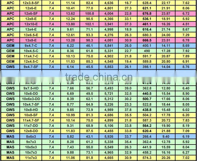 Scorpion SII-2212-960KV (V2) Motor for Aeroplane