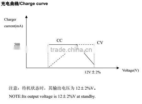 New !!! OEM/ODM 12v 0.5 A EU power supply with LED mini 6-way distributor and foot switch