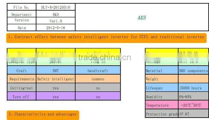 New arrival! Safety intelligent inverter for CCFL angel eyes