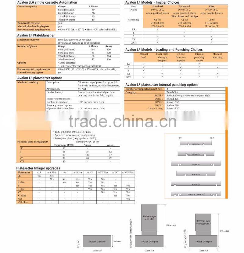 Used CTP MAchines, Agfa, Kodak, Screen CTP