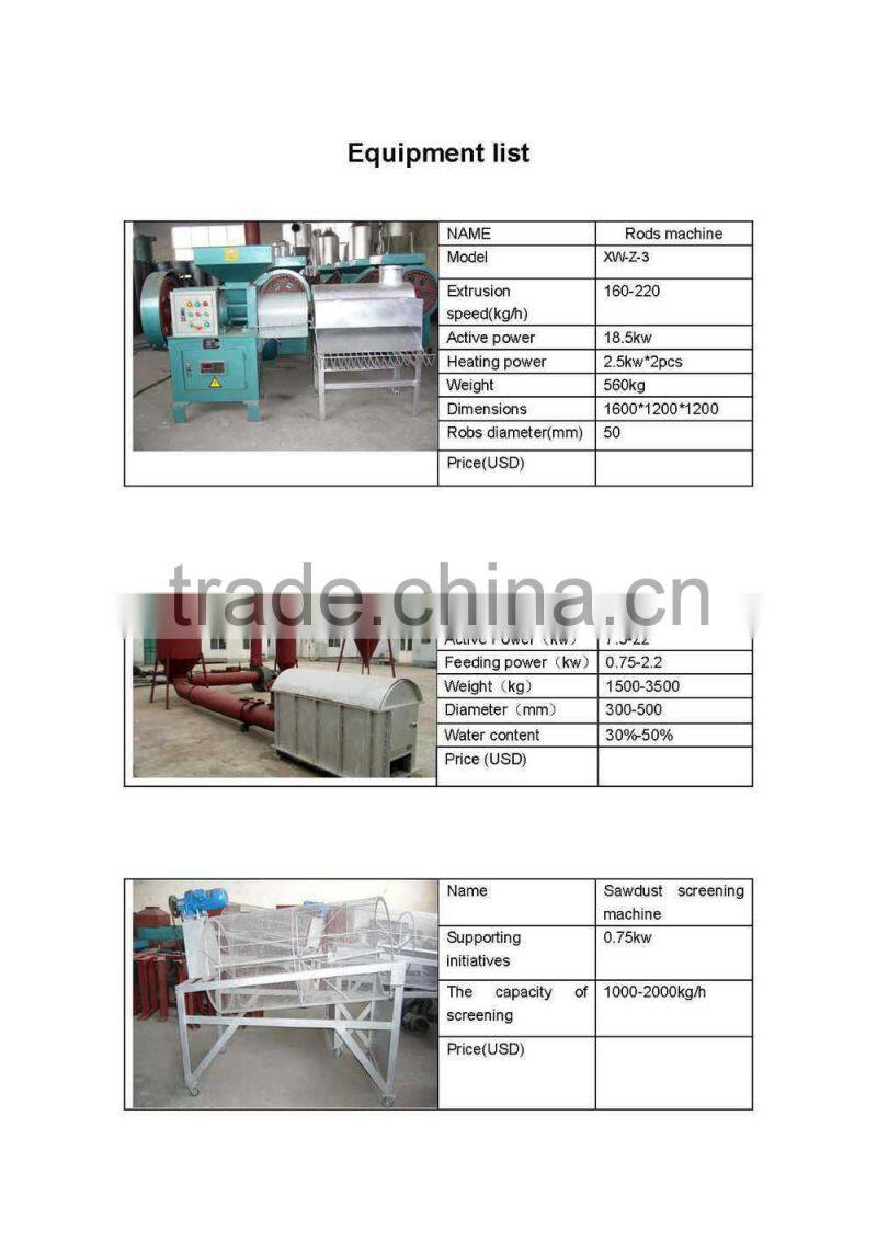 Wood Briquette Line