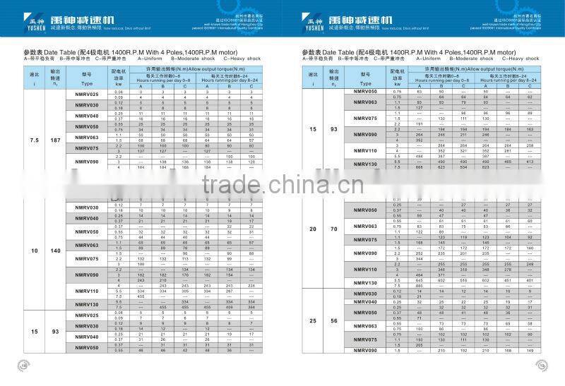 RV speed reducers Motovario version with motor mounted