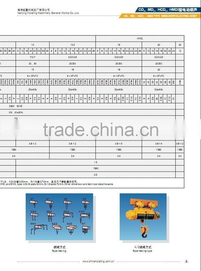 CD MD HCD and HMD MODEL TYPE WIRE-ROPE ELECTRIC HOIST and HOUSE LIFTING EQUIPMENT