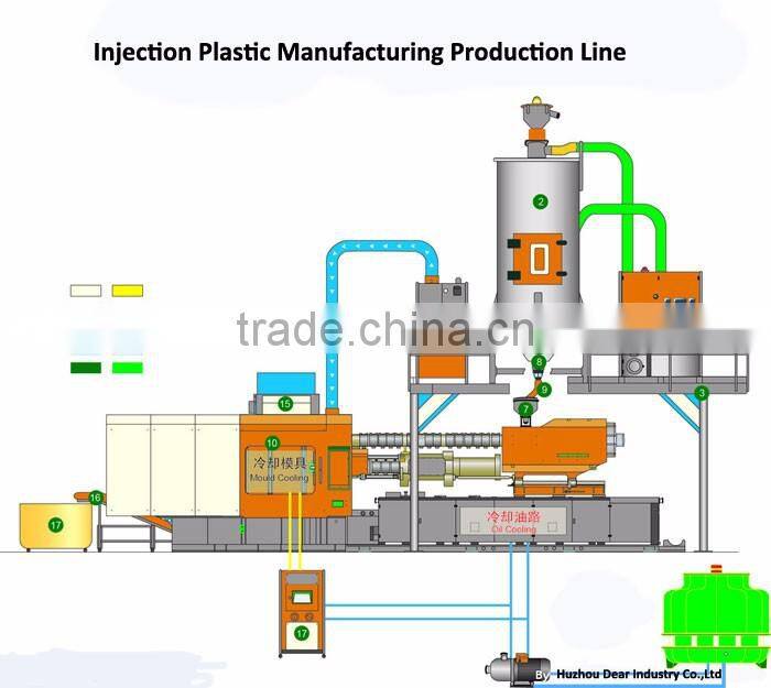 IDEAL Project Injection Plastic Parts