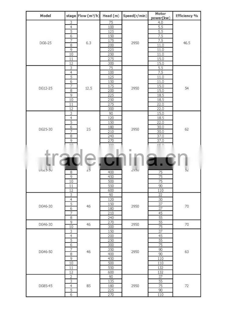 DG type Horrizontal multistage centrifugal electric boiler feed water pump