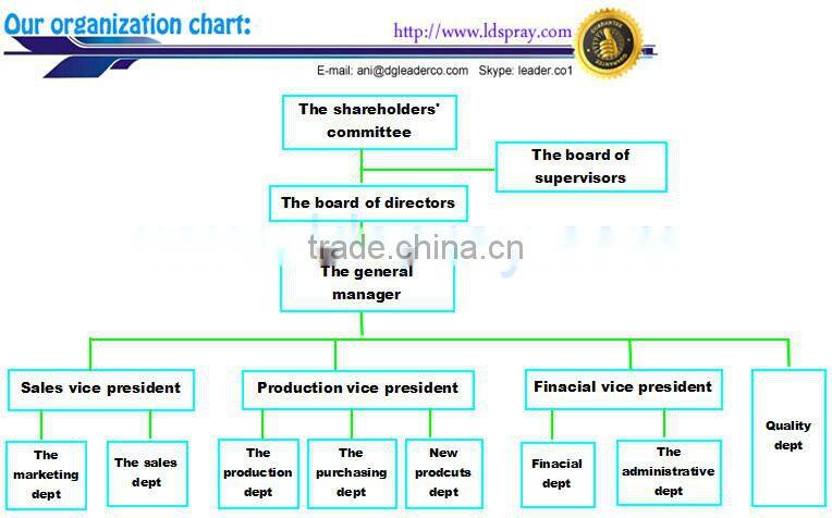 Package of cooling fog fine humidifying nozzles