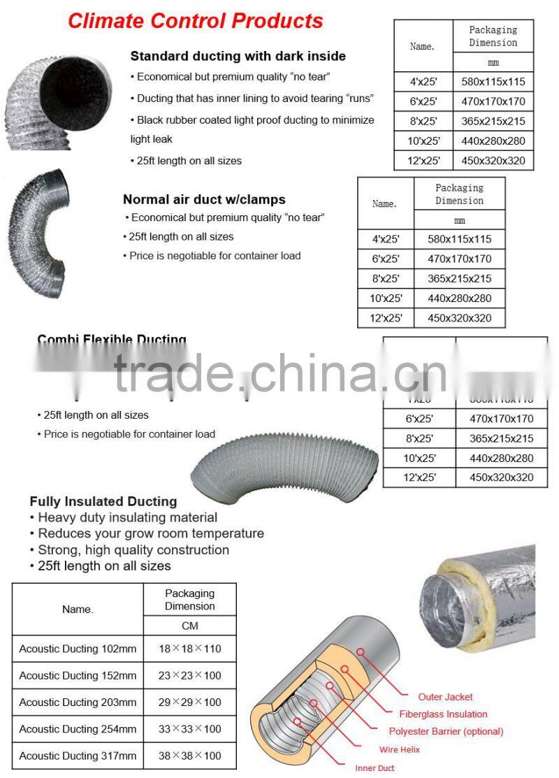 Greenhouse Air Ventilation System Galvanized Steel Y Tee 3-way Round Connector for Spiral Hose Duct Fittings