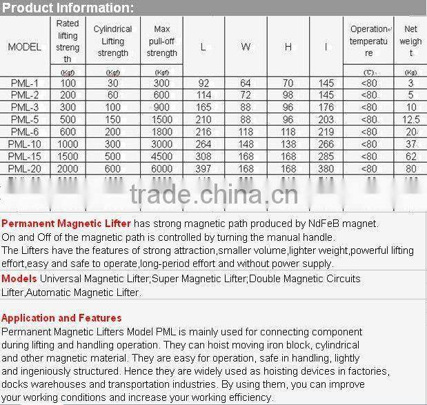 Double Magnetic Circuit Lifter