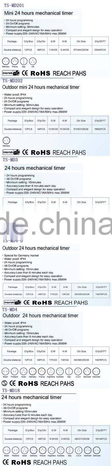 Multi-countries styles 220-240V AC mechanical timer switch