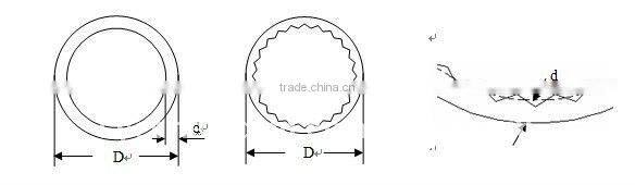 HDPE Microduct