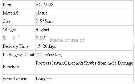 Plastic Mouse Snap Trap SX-5008