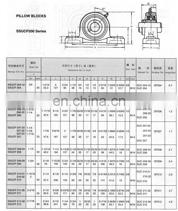 Stainless Steel Material SUS420 Bearing SUS 304 Housing FDA Grease SSUCP205 Stainless Steel Pillow Block