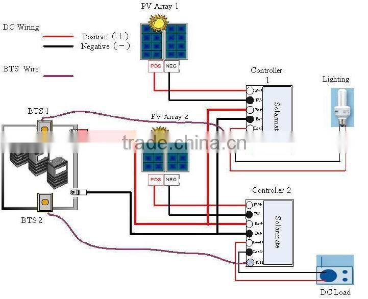 10A to 50A 12v rohs mppt solar controller with LCD display all important datas