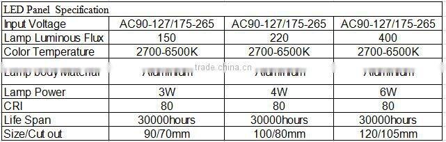 hot selling 6w IC driver thinner led panel lighting